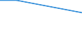Maßeinheit: Prozent / Statistische Systematik der Wirtschaftszweige in der Europäischen Gemeinschaft (NACE Rev. 1.1): Alle NACE-Wirtschaftszweige (ohne Landwirtschaft; Fischerei; Private Haushalte und exterritoriale Organisationen) / Geopolitische Meldeeinheit: Bulgarien