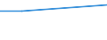 Maßeinheit: Prozent / Statistische Systematik der Wirtschaftszweige in der Europäischen Gemeinschaft (NACE Rev. 1.1): Alle NACE-Wirtschaftszweige (ohne Landwirtschaft; Fischerei; Private Haushalte und exterritoriale Organisationen) / Geopolitische Meldeeinheit: Litauen
