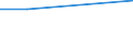 Maßeinheit: Prozent / Statistische Systematik der Wirtschaftszweige in der Europäischen Gemeinschaft (NACE Rev. 1.1): Alle NACE-Wirtschaftszweige (ohne Landwirtschaft; Fischerei; Private Haushalte und exterritoriale Organisationen) / Geopolitische Meldeeinheit: Niederlande