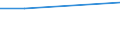 Maßeinheit: Prozent / Statistische Systematik der Wirtschaftszweige in der Europäischen Gemeinschaft (NACE Rev. 1.1): Alle NACE-Wirtschaftszweige (ohne Landwirtschaft; Fischerei; Private Haushalte und exterritoriale Organisationen) / Geopolitische Meldeeinheit: Slowenien