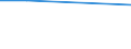 Maßeinheit: Prozent / Statistische Systematik der Wirtschaftszweige in der Europäischen Gemeinschaft (NACE Rev. 1.1): Alle NACE-Wirtschaftszweige (ohne Landwirtschaft; Fischerei; Private Haushalte und exterritoriale Organisationen) / Geopolitische Meldeeinheit: Slowakei