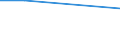 Maßeinheit: Prozent / Statistische Systematik der Wirtschaftszweige in der Europäischen Gemeinschaft (NACE Rev. 1.1): Alle NACE-Wirtschaftszweige (ohne Landwirtschaft; Fischerei; Öffentliche Verwaltung; Private Haushalte und exterritoriale Organisationen) / Geopolitische Meldeeinheit: Griechenland