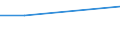 Maßeinheit: Prozent / Statistische Systematik der Wirtschaftszweige in der Europäischen Gemeinschaft (NACE Rev. 1.1): Alle NACE-Wirtschaftszweige (ohne Landwirtschaft; Fischerei; Öffentliche Verwaltung; Private Haushalte und exterritoriale Organisationen) / Geopolitische Meldeeinheit: Litauen