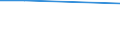 Maßeinheit: Prozent / Statistische Systematik der Wirtschaftszweige in der Europäischen Gemeinschaft (NACE Rev. 1.1): Alle NACE-Wirtschaftszweige (ohne Landwirtschaft; Fischerei; Öffentliche Verwaltung; Private Haushalte und exterritoriale Organisationen) / Geopolitische Meldeeinheit: Slowakei
