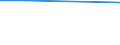 Maßeinheit: Prozent / Statistische Systematik der Wirtschaftszweige in der Europäischen Gemeinschaft (NACE Rev. 1.1): Industrie und Dienstleistungen (ohne Öffentliche Verwaltung und Dienstleistungen; Private Haushalte und exterritoriale Organisationen) / Geopolitische Meldeeinheit: Europäische Union - 27 Länder (2007-2013)