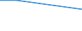 Maßeinheit: Prozent / Statistische Systematik der Wirtschaftszweige in der Europäischen Gemeinschaft (NACE Rev. 1.1): Industrie und Dienstleistungen (ohne Öffentliche Verwaltung und Dienstleistungen; Private Haushalte und exterritoriale Organisationen) / Geopolitische Meldeeinheit: Bulgarien