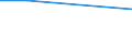 Maßeinheit: Prozent / Statistische Systematik der Wirtschaftszweige in der Europäischen Gemeinschaft (NACE Rev. 1.1): Industrie und Dienstleistungen (ohne Öffentliche Verwaltung und Dienstleistungen; Private Haushalte und exterritoriale Organisationen) / Geopolitische Meldeeinheit: Griechenland