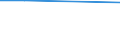 Maßeinheit: Prozent / Statistische Systematik der Wirtschaftszweige in der Europäischen Gemeinschaft (NACE Rev. 1.1): Industrie und Dienstleistungen (ohne Öffentliche Verwaltung und Dienstleistungen; Private Haushalte und exterritoriale Organisationen) / Geopolitische Meldeeinheit: Spanien