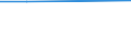 Maßeinheit: Prozent / Statistische Systematik der Wirtschaftszweige in der Europäischen Gemeinschaft (NACE Rev. 1.1): Industrie und Dienstleistungen (ohne Öffentliche Verwaltung und Dienstleistungen; Private Haushalte und exterritoriale Organisationen) / Geopolitische Meldeeinheit: Zypern
