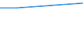 Maßeinheit: Prozent / Statistische Systematik der Wirtschaftszweige in der Europäischen Gemeinschaft (NACE Rev. 1.1): Industrie und Dienstleistungen (ohne Öffentliche Verwaltung und Dienstleistungen; Private Haushalte und exterritoriale Organisationen) / Geopolitische Meldeeinheit: Litauen