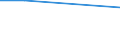 Maßeinheit: Prozent / Statistische Systematik der Wirtschaftszweige in der Europäischen Gemeinschaft (NACE Rev. 1.1): Industrie und Dienstleistungen (ohne Öffentliche Verwaltung und Dienstleistungen; Private Haushalte und exterritoriale Organisationen) / Geopolitische Meldeeinheit: Luxemburg