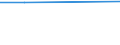 Maßeinheit: Prozent / Statistische Systematik der Wirtschaftszweige in der Europäischen Gemeinschaft (NACE Rev. 1.1): Industrie und Dienstleistungen (ohne Öffentliche Verwaltung und Dienstleistungen; Private Haushalte und exterritoriale Organisationen) / Geopolitische Meldeeinheit: Ungarn