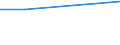 Maßeinheit: Prozent / Statistische Systematik der Wirtschaftszweige in der Europäischen Gemeinschaft (NACE Rev. 1.1): Industrie und Dienstleistungen (ohne Öffentliche Verwaltung und Dienstleistungen; Private Haushalte und exterritoriale Organisationen) / Geopolitische Meldeeinheit: Malta