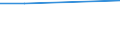 Maßeinheit: Prozent / Statistische Systematik der Wirtschaftszweige in der Europäischen Gemeinschaft (NACE Rev. 1.1): Industrie und Dienstleistungen (ohne Öffentliche Verwaltung und Dienstleistungen; Private Haushalte und exterritoriale Organisationen) / Geopolitische Meldeeinheit: Portugal