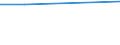 Maßeinheit: Prozent / Statistische Systematik der Wirtschaftszweige in der Europäischen Gemeinschaft (NACE Rev. 1.1): Industrie und Dienstleistungen (ohne Öffentliche Verwaltung und Dienstleistungen; Private Haushalte und exterritoriale Organisationen) / Geopolitische Meldeeinheit: Slowenien