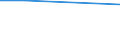 Maßeinheit: Prozent / Statistische Systematik der Wirtschaftszweige in der Europäischen Gemeinschaft (NACE Rev. 1.1): Industrie und Dienstleistungen (ohne Öffentliche Verwaltung und Dienstleistungen; Private Haushalte und exterritoriale Organisationen) / Geopolitische Meldeeinheit: Schweden