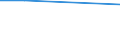Maßeinheit: Prozent / Statistische Systematik der Wirtschaftszweige in der Europäischen Gemeinschaft (NACE Rev. 1.1): Industrie und Dienstleistungen (ohne Öffentliche Verwaltung und Dienstleistungen; Private Haushalte und exterritoriale Organisationen) / Geopolitische Meldeeinheit: United Kingdom