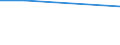 Maßeinheit: Prozent / Statistische Systematik der Wirtschaftszweige in der Europäischen Gemeinschaft (NACE Rev. 1.1): Bergbau und Gewinnung von Steinen und Erden / Geopolitische Meldeeinheit: Europäische Union - 27 Länder (2007-2013)