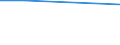 Maßeinheit: Prozent / Statistische Systematik der Wirtschaftszweige in der Europäischen Gemeinschaft (NACE Rev. 1.1): Bergbau und Gewinnung von Steinen und Erden / Geopolitische Meldeeinheit: Euroraum - 12 Länder (2001-2006)