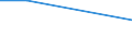 Prozent / Alle NACE-Wirtschaftszweige (ohne Landwirtschaft; Fischerei; Private Haushalte und exterritoriale Organisationen) / Bulgarien