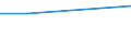 Prozent / Alle NACE-Wirtschaftszweige (ohne Landwirtschaft; Fischerei; Private Haushalte und exterritoriale Organisationen) / Litauen