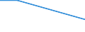 Prozent / Alle NACE-Wirtschaftszweige (ohne Landwirtschaft; Fischerei; Private Haushalte und exterritoriale Organisationen) / Rumänien