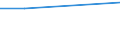 Prozent / Alle NACE-Wirtschaftszweige (ohne Landwirtschaft; Fischerei; Private Haushalte und exterritoriale Organisationen) / Slowenien