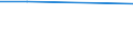 Percentage / All NACE activities (except agriculture; fishing; public administration; activities of households and extra-territorial organizations) / Cyprus