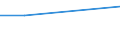 Prozent / Alle NACE-Wirtschaftszweige (ohne Landwirtschaft; Fischerei; Öffentliche Verwaltung; Private Haushalte und exterritoriale Organisationen) / Litauen