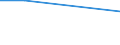 Prozent / Alle NACE-Wirtschaftszweige (ohne Landwirtschaft; Fischerei; Öffentliche Verwaltung; Private Haushalte und exterritoriale Organisationen) / Ungarn