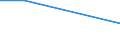 Prozent / Alle NACE-Wirtschaftszweige (ohne Landwirtschaft; Fischerei; Öffentliche Verwaltung; Private Haushalte und exterritoriale Organisationen) / Rumänien