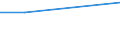 Prozent / Alle NACE-Wirtschaftszweige (ohne Landwirtschaft; Fischerei; Öffentliche Verwaltung; Private Haushalte und exterritoriale Organisationen) / Slowenien