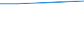 Percentage / Industry and services (except public administration and community services; activities of households and extra-territorial organizations) / Estonia