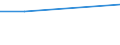 Prozent / Industrie und Dienstleistungen (ohne Öffentliche Verwaltung und Dienstleistungen; Private Haushalte und exterritoriale Organisationen) / Litauen