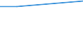 Percentage / Industry and services (except public administration and community services; activities of households and extra-territorial organizations) / Malta