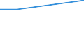 Prozent / Industrie und Dienstleistungen (ohne Öffentliche Verwaltung und Dienstleistungen; Private Haushalte und exterritoriale Organisationen) / Polen