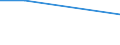 Prozent / Industrie und Dienstleistungen (ohne Öffentliche Verwaltung und Dienstleistungen; Private Haushalte und exterritoriale Organisationen) / Rumänien