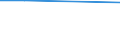 Percentage / Industry and services (except public administration and community services; activities of households and extra-territorial organizations) / Norway