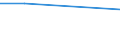 Prozent / Bergbau und Gewinnung von Steinen und Erden / Euroraum (EA11-1999, EA12-2001, EA13-2007, EA15-2008, EA16-2009, EA17-2011, EA18-2014, EA19-2015)