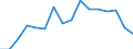 Maßeinheit: Prozent / Statistische Systematik der Wirtschaftszweige in der Europäischen Gemeinschaft (NACE Rev. 2): Industrie, Baugewerbe und Dienstleistungen (ohne private Haushalte mit Hauspersonal und extra-territoriale Organisationen und Körperschaften) / Geopolitische Meldeeinheit: Bulgarien
