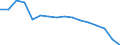 Maßeinheit: Prozent / Statistische Systematik der Wirtschaftszweige in der Europäischen Gemeinschaft (NACE Rev. 2): Industrie, Baugewerbe und Dienstleistungen (ohne private Haushalte mit Hauspersonal und extra-territoriale Organisationen und Körperschaften) / Geopolitische Meldeeinheit: Tschechien