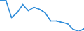 Maßeinheit: Prozent / Statistische Systematik der Wirtschaftszweige in der Europäischen Gemeinschaft (NACE Rev. 2): Industrie, Baugewerbe und Dienstleistungen (ohne private Haushalte mit Hauspersonal und extra-territoriale Organisationen und Körperschaften) / Geopolitische Meldeeinheit: Dänemark