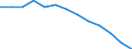 Maßeinheit: Prozent / Statistische Systematik der Wirtschaftszweige in der Europäischen Gemeinschaft (NACE Rev. 2): Industrie, Baugewerbe und Dienstleistungen (ohne private Haushalte mit Hauspersonal und extra-territoriale Organisationen und Körperschaften) / Geopolitische Meldeeinheit: Deutschland