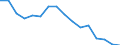 Maßeinheit: Prozent / Statistische Systematik der Wirtschaftszweige in der Europäischen Gemeinschaft (NACE Rev. 2): Industrie, Baugewerbe und Dienstleistungen (ohne private Haushalte mit Hauspersonal und extra-territoriale Organisationen und Körperschaften) / Geopolitische Meldeeinheit: Estland