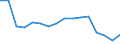 Maßeinheit: Prozent / Statistische Systematik der Wirtschaftszweige in der Europäischen Gemeinschaft (NACE Rev. 2): Industrie, Baugewerbe und Dienstleistungen (ohne private Haushalte mit Hauspersonal und extra-territoriale Organisationen und Körperschaften) / Geopolitische Meldeeinheit: Irland