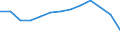 Maßeinheit: Prozent / Statistische Systematik der Wirtschaftszweige in der Europäischen Gemeinschaft (NACE Rev. 2): Industrie, Baugewerbe und Dienstleistungen (ohne private Haushalte mit Hauspersonal und extra-territoriale Organisationen und Körperschaften) / Geopolitische Meldeeinheit: Frankreich