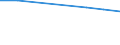 Maßeinheit: Prozent / Statistische Systematik der Wirtschaftszweige in der Europäischen Gemeinschaft (NACE Rev. 2): Industrie, Baugewerbe und Dienstleistungen (ohne private Haushalte mit Hauspersonal und extra-territoriale Organisationen und Körperschaften) / Geopolitische Meldeeinheit: Italien