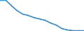 Maßeinheit: Prozent / Statistische Systematik der Wirtschaftszweige in der Europäischen Gemeinschaft (NACE Rev. 2): Industrie, Baugewerbe und Dienstleistungen (ohne private Haushalte mit Hauspersonal und extra-territoriale Organisationen und Körperschaften) / Geopolitische Meldeeinheit: Zypern
