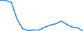 Maßeinheit: Prozent / Statistische Systematik der Wirtschaftszweige in der Europäischen Gemeinschaft (NACE Rev. 2): Industrie, Baugewerbe und Dienstleistungen (ohne private Haushalte mit Hauspersonal und extra-territoriale Organisationen und Körperschaften) / Geopolitische Meldeeinheit: Litauen