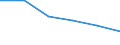 Maßeinheit: Prozent / Statistische Systematik der Wirtschaftszweige in der Europäischen Gemeinschaft (NACE Rev. 2): Industrie, Baugewerbe und Dienstleistungen (ohne private Haushalte mit Hauspersonal und extra-territoriale Organisationen und Körperschaften) / Geopolitische Meldeeinheit: Luxemburg